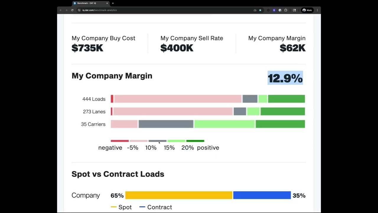DAT iQ Benchmark for Brokers: Are you Overpaying?