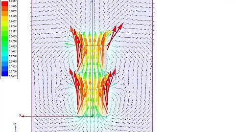 Attraction between two cylindrical magnets (Part 1)