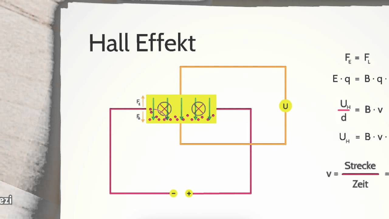 Was Ist Der Hall Effekt Hall-Effekt und LSD !? | Captain Pi leitet die Hall-Spannung her - YouTube