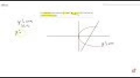 IIT JEE CONIC SECTIONS The focal chord of the parabola `y^2=a x` is `2x-y-8=0` . Then find the eq...
