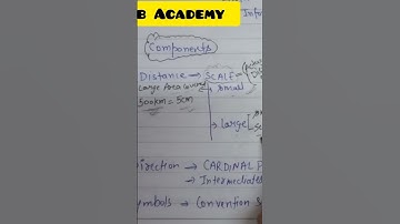 #ctet paper 2 sst preparation|#ctetsst