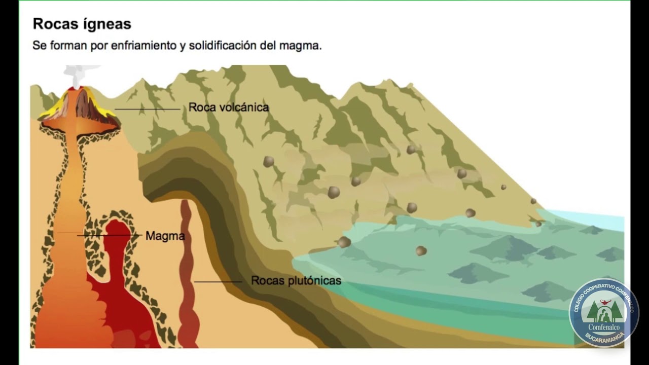 Formaci N De Rocas Youtube