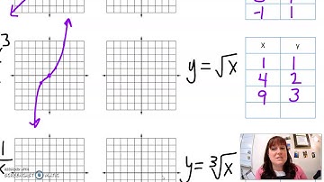 12 Basic Parent Functions