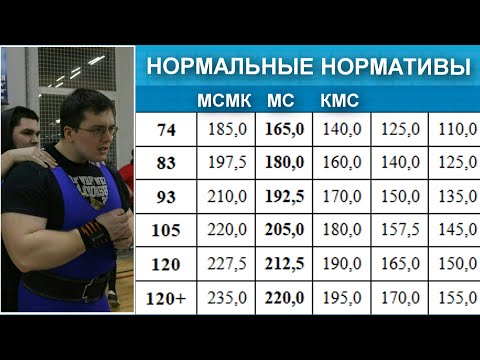 ЖИМ ЛЁЖА | НОРМАЛЬНЫЕ НОРМАТИВЫ