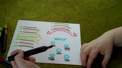 Graphic Facilitation Show & Tell - Simple Visual Motifs - from Brandy Agerbeck, Loosetooth.com