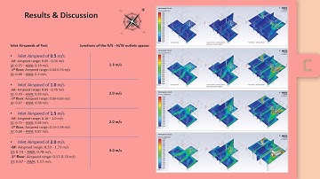 Investigating Natural Ventilation Behaviour of Passivhaus PHPP Using CFD Building Simulations