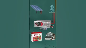 Why Settle for normal Inverter Get a UTL Solar Sunplus Inverter with PWM Technology at Same price