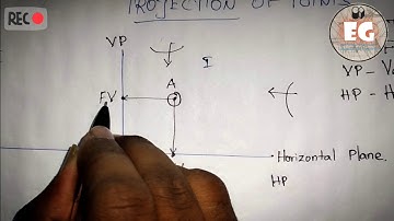 Projection of points 4 quadrant
