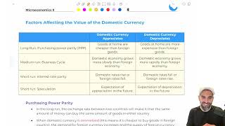 Fixed vs Floating Exchange Rates & Supply/Demand | COMM 220 Exam Prep