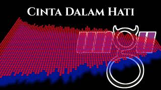 Download Lagu (No Gitar) Cinta Dalam Hati - Ungu  MP3