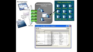 2-Delphi DataSnap  Client : Create DBGrid Linked to Datasnap Server TDataSetProvider component شرح