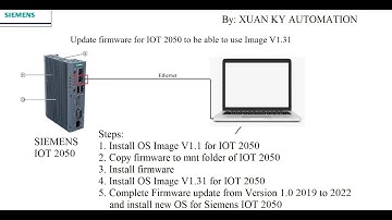 Part 1. Steps to update firmware for Siemens IOT 2050 and install OS image V1.3.1  Siemens IOT