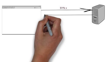 TCP Connection Latency in a webpage