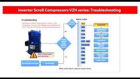 Danfoss Learning - VZH Compressors Module 2 - Installation & Troubleshooting - eLesson preview