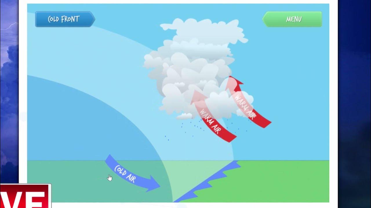 The Four Types of Weather Fronts Animations YouTube