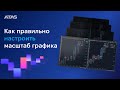 Как настроить масштаб графика для разных бирж