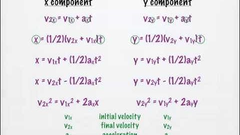 Two-Dimensional Kinematic Equations