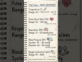 Vital Signs You Must Know! #Nursing #Medical #Shorts
