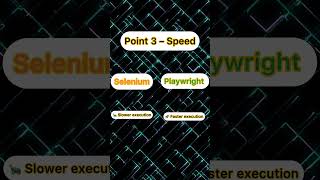 Celebrity Selenium vs Playwright | Automation Battle ⚡🐢 #shorts Profile