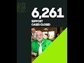 LIMEBOX 2022 YEAR IN REVIEW