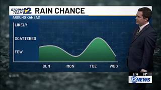 Peyton's Saturday Evening Weather
