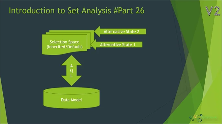 Introduction to Set Analysis #Part 26