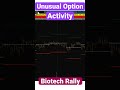 Unusual Option Activity MONSTER trade - Stock Option Trading Strategy