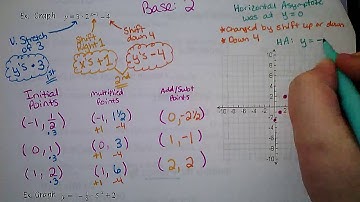 Alg2 7.2 notes - Properties of Exponential Functions