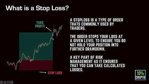 Stop Loss and Invalidation - Risk Management Series (#2)