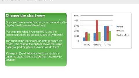 BSBITU304A Section 4: Creating charts in MS Excel 2007