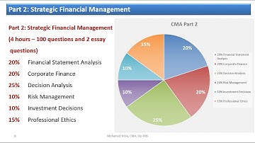 Lecture 01  CMA Part 2 – Strategic Financial Management