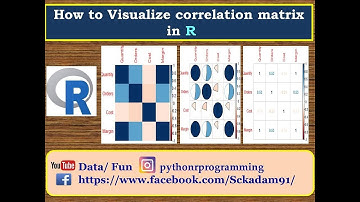 Data/Fun:-How to Visualization correlation matrix in R with different style|correlation| matrix in R