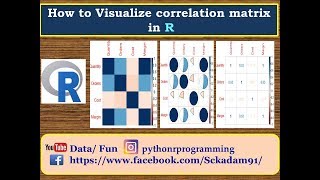 Data/Fun:-How to Visualization correlation matrix in R with different style|correlation| matrix in R