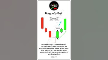Dragonfly Doji Candlestick |  Spot Market Reversals Like a Pro | Bullish | Day 9 #dragonflydoji