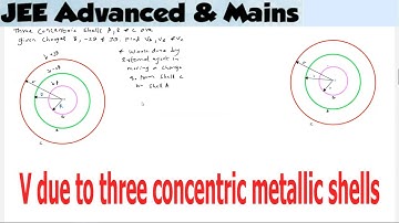 27) Gauss Law | Three thin concentric conducting shells A, B , C are given charges Q, 2Q , -Q