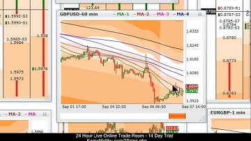 Tiger Time Lanes Forex Trading Software Tutorial - 60 x 60 Setup