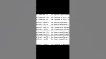 Introducing upfront losses as well as gains decreases impatience in intertemporal cho... | RTCL.TV