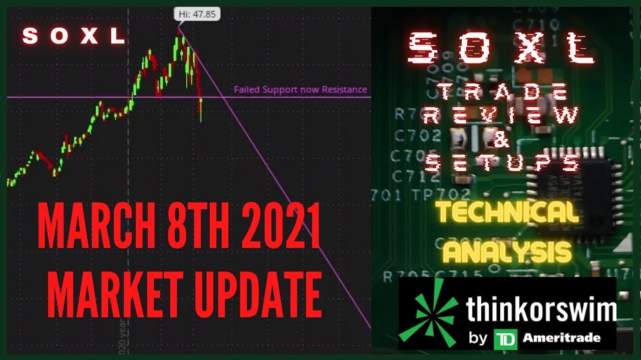 Update March 8th 2021 Semiconductor Stock Market Update, SOXX, SOXS, SOXL