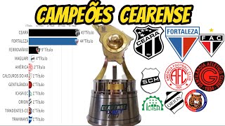 CAMPEÕES DO CAMPEONATO DO CEARÁ DE FUTEBOL(1915-2022)