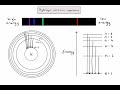 Light and Hydrogen Emission Spectrum Insights