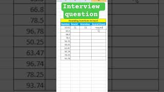 Rounding Function in excel 👍👍 #Excel #round #ExcelTips #basicexcel #officework #gk