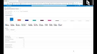Covering Microsoft 365 Security Analytics with Sentinel vs Splunk