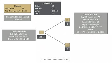 One Step Binomial Tree - Dealer