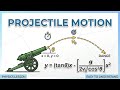 Projectile Motion | Intro