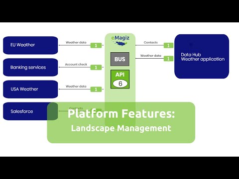 Landscape management: verhoog de beheersbaarheid & transparantie van je landschap