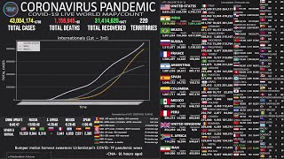 [LIVE] Coronavirus Pandemic: Real Time Dashboard, World Maps, Charts, News