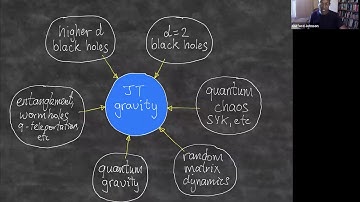 Clifford V. Johnson - Non-perturbative studies of JT gravity and supergravity 10-14-20