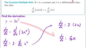 3.1 Derivatives of Polynomials and Exponential Functions-Day 1