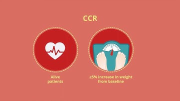 Effect of Anamorelin in Patients with Cancer Cachexia and Low BMI