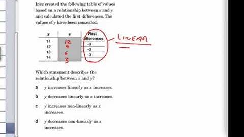 Linear relations and first differences EQAO